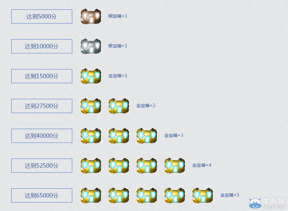 《使命召喚OL》無盡生存模式第二季 等你來挑戰(zhàn)