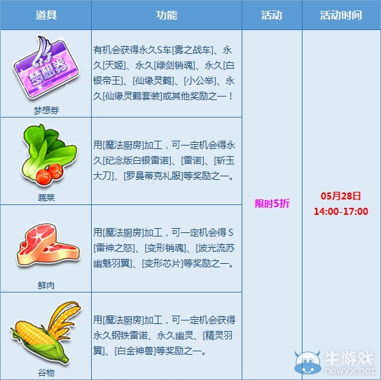《QQ飛車》賀新版本發(fā)布，航海主題特賣會啟動！