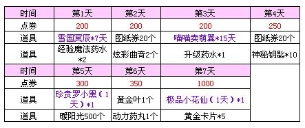 《QQ炫舞》6月手機(jī)專屬回饋介紹