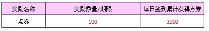 《QQ炫舞》6月手機(jī)專屬回饋介紹