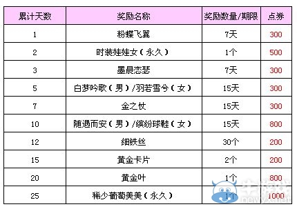 《QQ炫舞》6月手機(jī)專屬回饋介紹