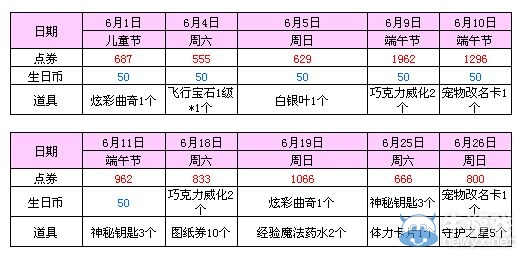《QQ炫舞》6月手機(jī)專屬回饋介紹