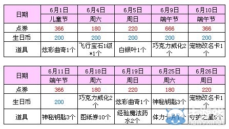 《QQ炫舞》6月手機(jī)專屬回饋介紹