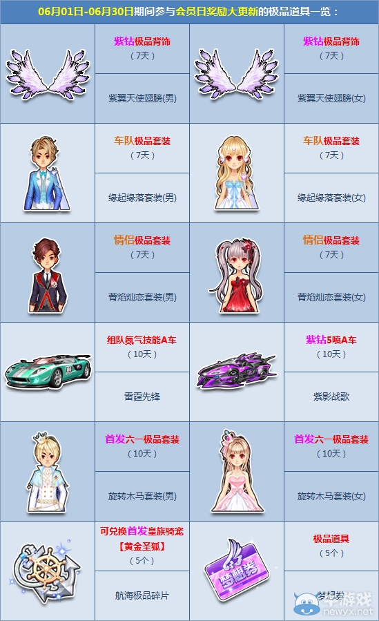 《QQ飛車》會員日獎勵大更新，100%得首發套裝！