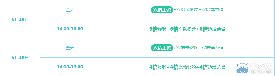 《QQ飛車》6月19父親節(jié) 豪禮享不停