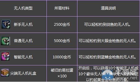 《DNF》腦洞大開！無人機輕松釣魚活動