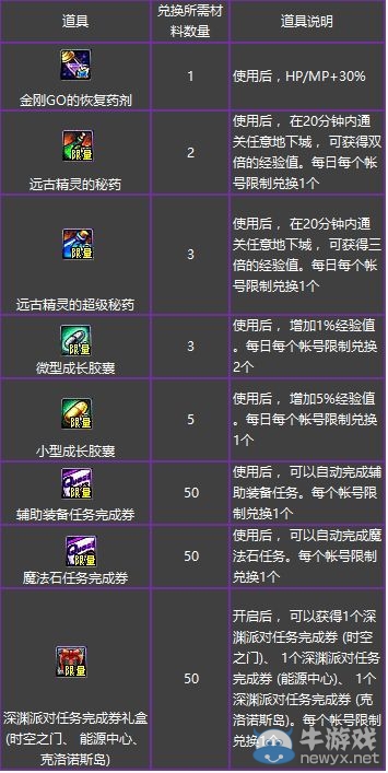 《DNF》決戰(zhàn)人工智能 與金剛GO對決吧！