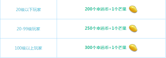 《QQ飛車》6月末回饋介紹