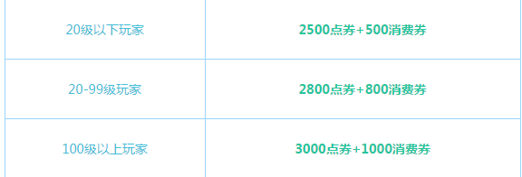 《QQ飛車》6月末回饋介紹