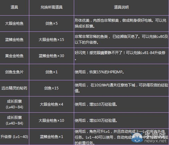 《DNF》腦洞大開！無人機輕松釣魚活動