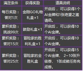 《DNF》4月27日更新匯總