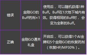 《DNF》4月27日更新匯總