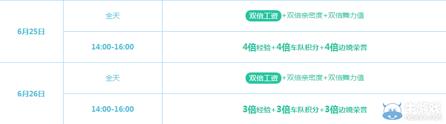 《QQ飛車》6月末回饋介紹