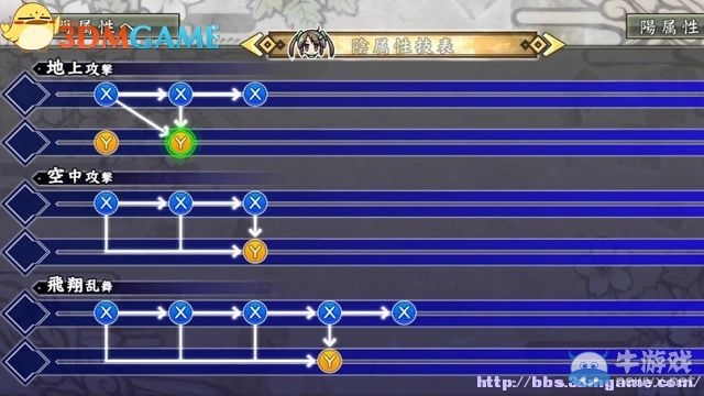 《閃亂神樂：少女們的證明》全角色介紹及出招表