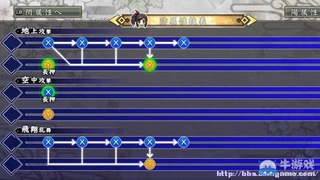 《閃亂神樂：少女們的證明》全角色介紹及出招表