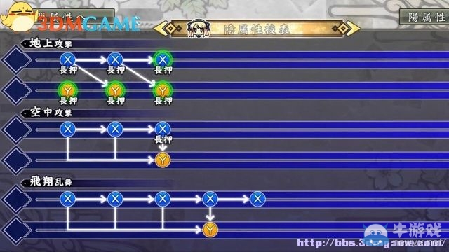 《閃亂神樂(lè)：少女們的證明》全角色介紹及出招表