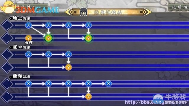 《閃亂神樂：少女們的證明》全角色介紹及出招表