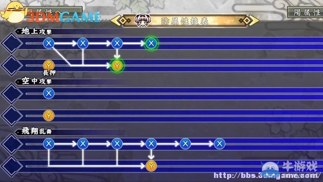 《閃亂神樂：少女們的證明》全角色介紹及出招表