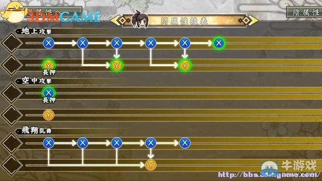 《閃亂神樂：少女們的證明》全角色介紹及出招表