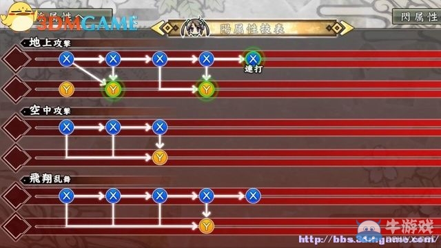 《閃亂神樂：少女們的證明》全角色介紹及出招表