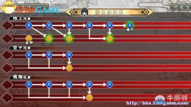 《閃亂神樂(lè)：少女們的證明》全角色介紹及出招表