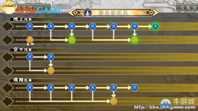 《閃亂神樂：少女們的證明》全角色介紹及出招表