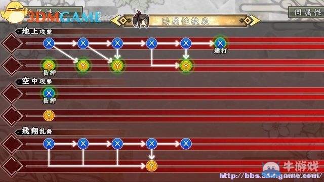 《閃亂神樂：少女們的證明》全角色介紹及出招表