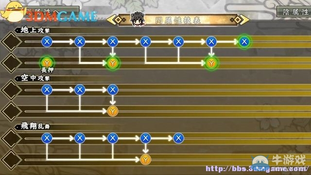 《閃亂神樂：少女們的證明》全角色介紹及出招表