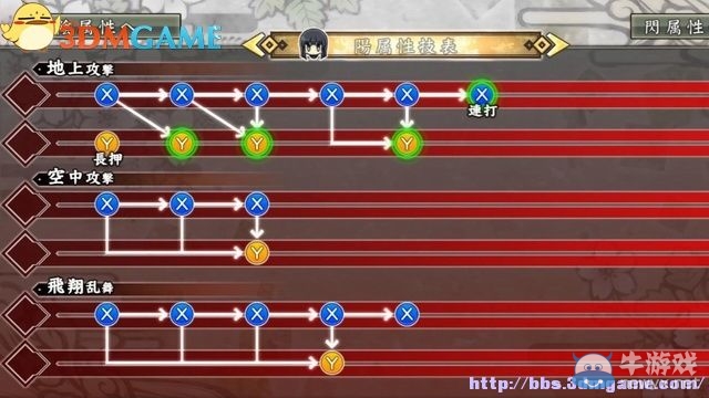 《閃亂神樂：少女們的證明》全角色介紹及出招表