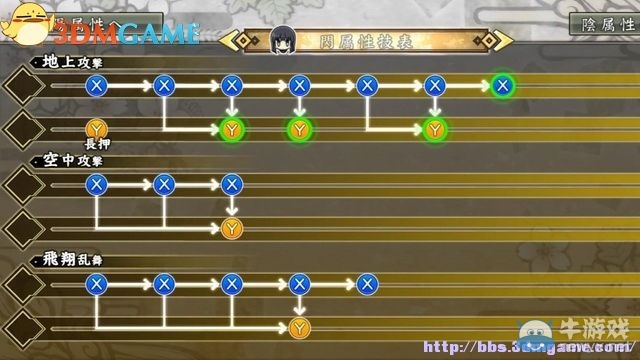 《閃亂神樂(lè)：少女們的證明》全角色介紹及出招表