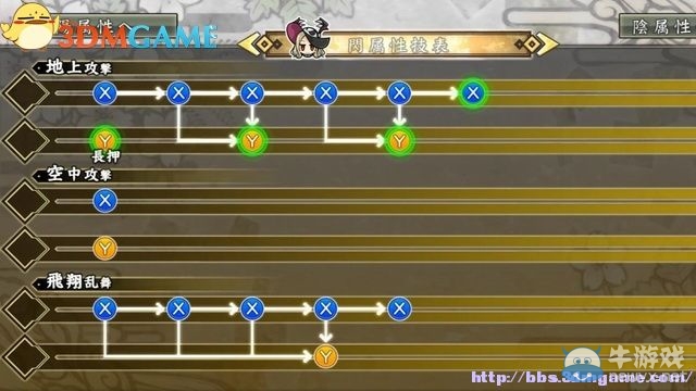 《閃亂神樂：少女們的證明》全角色介紹及出招表