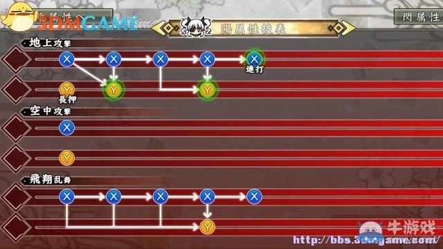 《閃亂神樂：少女們的證明》全角色介紹及出招表