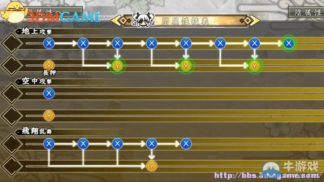 《閃亂神樂：少女們的證明》全角色介紹及出招表