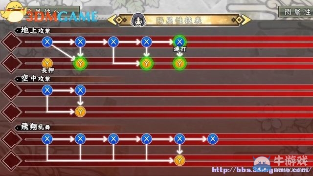 《閃亂神樂：少女們的證明》全角色介紹及出招表