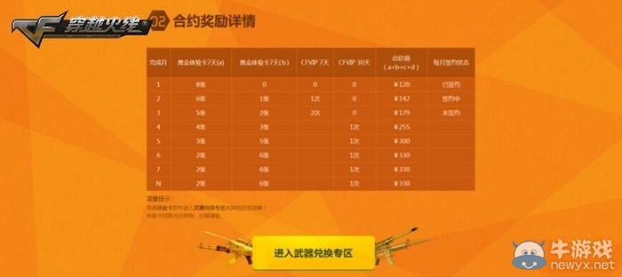 CF靈狐的約定活動 2017年每期匯總