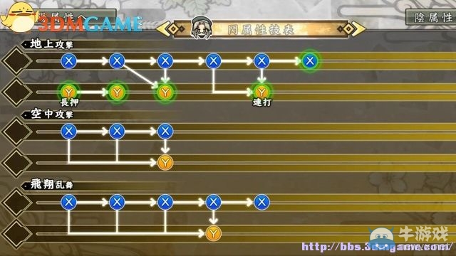 《閃亂神樂：少女們的證明》圖文攻略