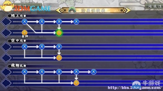 《閃亂神樂：少女們的證明》圖文攻略
