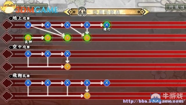 《閃亂神樂：少女們的證明》圖文攻略