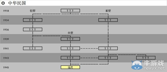 《鋼鐵雄心4》主要國(guó)家坦克科技樹(shù)介紹