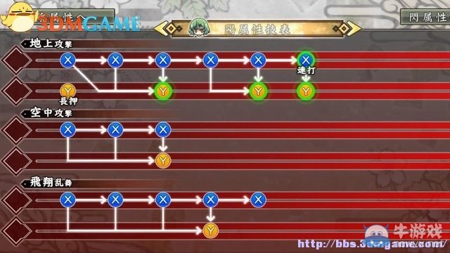 《閃亂神樂：少女們的證明》圖文攻略