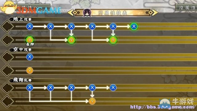 《閃亂神樂：少女們的證明》圖文攻略