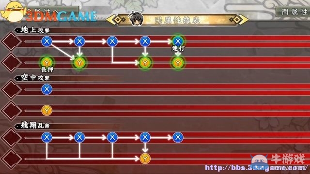 《閃亂神樂：少女們的證明》圖文攻略