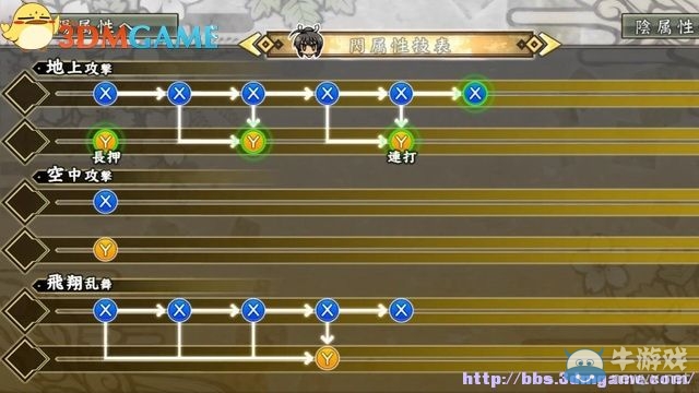 《閃亂神樂：少女們的證明》圖文攻略