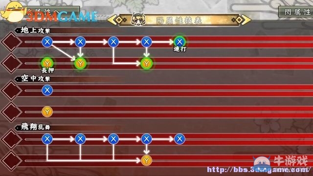 《閃亂神樂：少女們的證明》圖文攻略