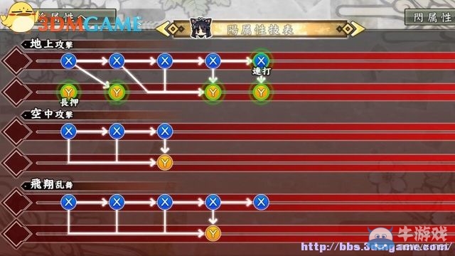 《閃亂神樂：少女們的證明》圖文攻略