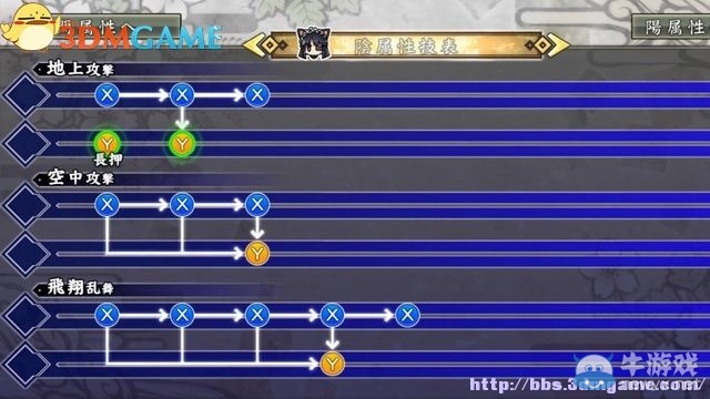 《閃亂神樂：少女們的證明》圖文攻略