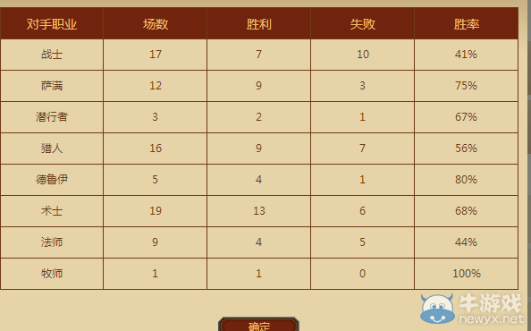 《爐石傳說》尤科薩隆挖寶戰卡組