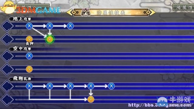 《閃亂神樂：少女們的證明》圖文攻略
