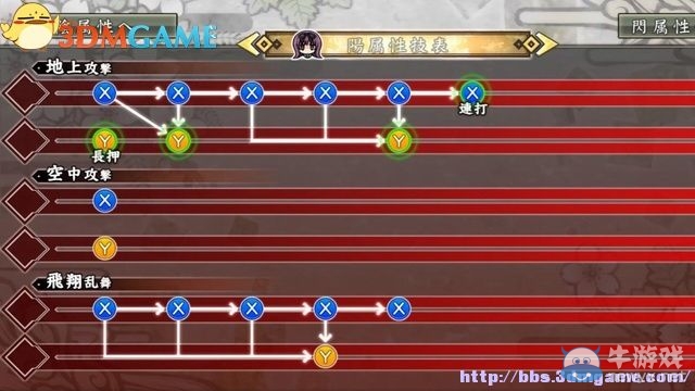 《閃亂神樂：少女們的證明》圖文攻略