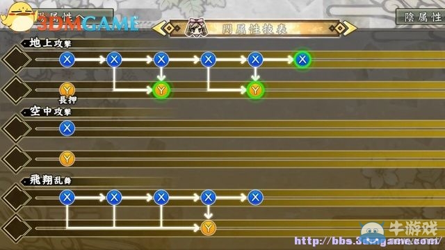 《閃亂神樂：少女們的證明》圖文攻略
